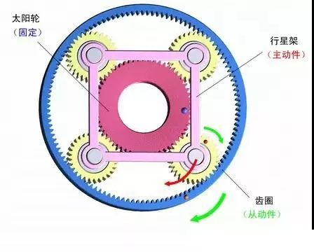 什么是行星減速機?怎樣搭配伺服電機?今天終于明白了 什么是行星減速機?怎樣搭配伺服電機?今天終于明白了